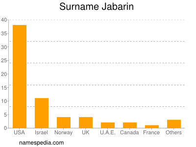 Familiennamen Jabarin