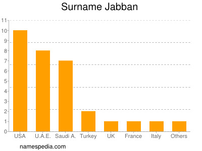 Familiennamen Jabban