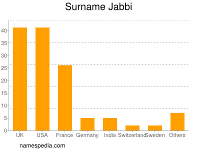 Surname Jabbi