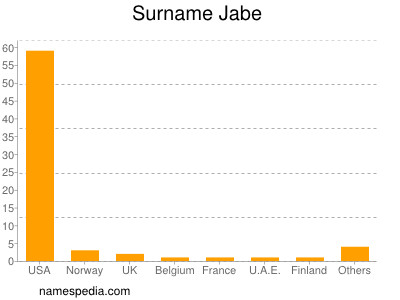 Familiennamen Jabe