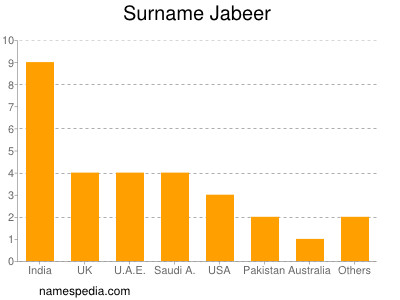 Surname Jabeer