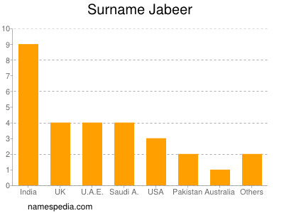 Familiennamen Jabeer