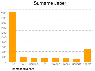 nom Jaber