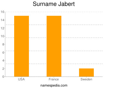 Familiennamen Jabert