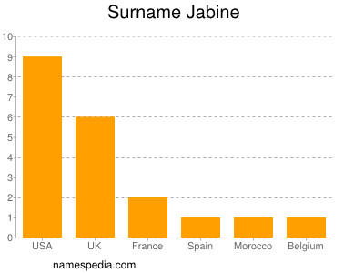 Familiennamen Jabine