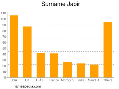 Familiennamen Jabir