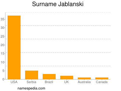 Familiennamen Jablanski