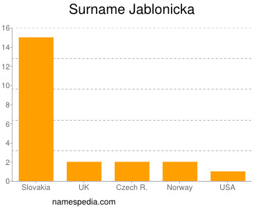 Familiennamen Jablonicka