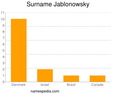 Familiennamen Jablonowsky