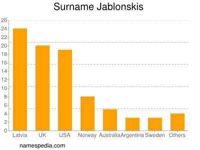 Familiennamen Jablonskis