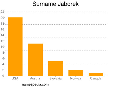 Familiennamen Jaborek
