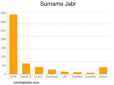 Surname Jabr