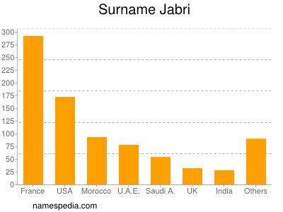 nom Jabri