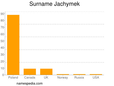 nom Jachymek