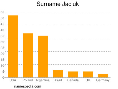 Familiennamen Jaciuk