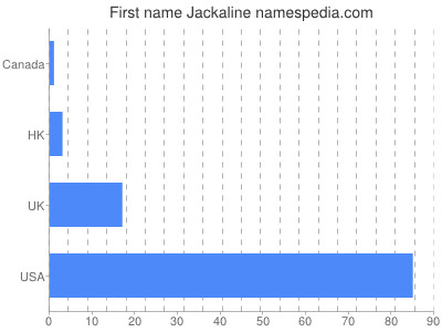 Vornamen Jackaline