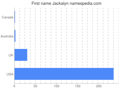 Vornamen Jackalyn