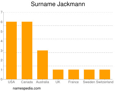 nom Jackmann