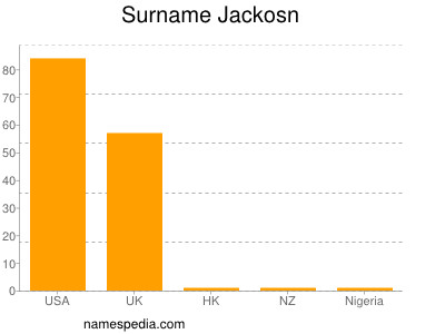 Familiennamen Jackosn