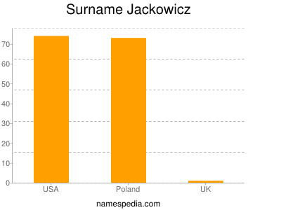 Familiennamen Jackowicz