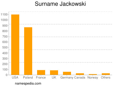 Familiennamen Jackowski