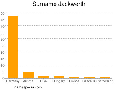 Familiennamen Jackwerth