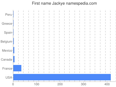 Vornamen Jackye