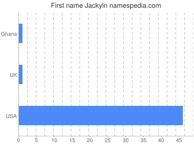 Vornamen Jackyln