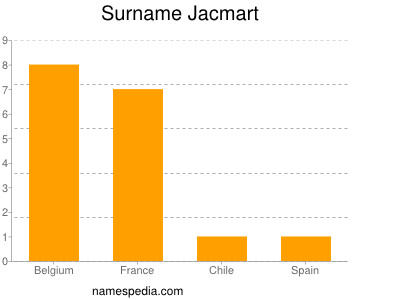 Familiennamen Jacmart