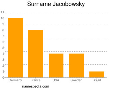 Familiennamen Jacobowsky
