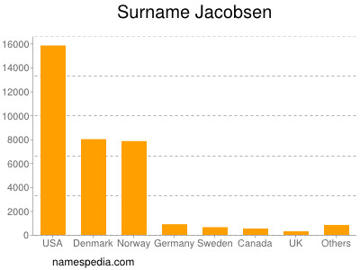 Familiennamen Jacobsen