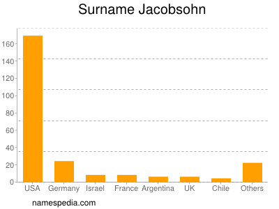 Familiennamen Jacobsohn