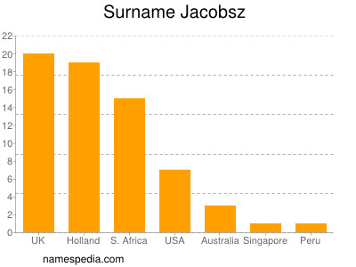 Familiennamen Jacobsz