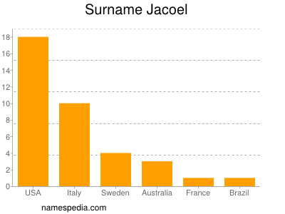 Surname Jacoel