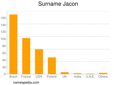 Surname Jacon