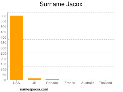 Familiennamen Jacox