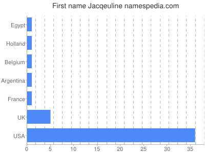 prenom Jacqeuline