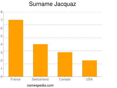 Familiennamen Jacquaz