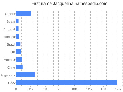 prenom Jacquelina
