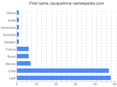 Given name Jacquelinne