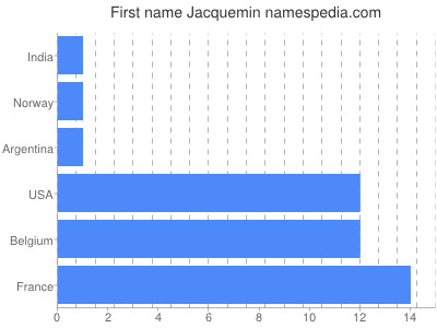 Given name Jacquemin