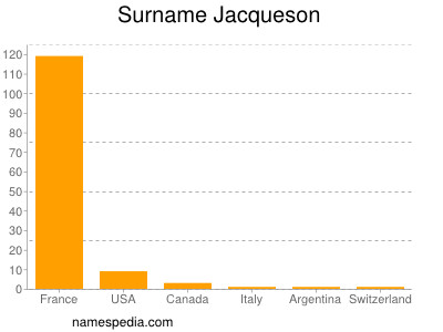 Familiennamen Jacqueson