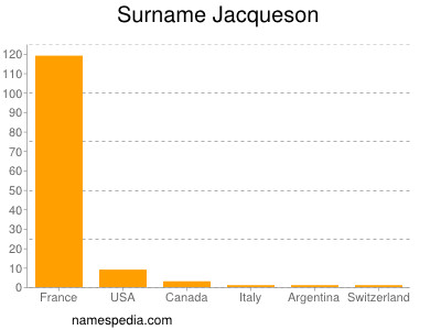 Surname Jacqueson