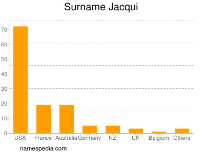 Familiennamen Jacqui