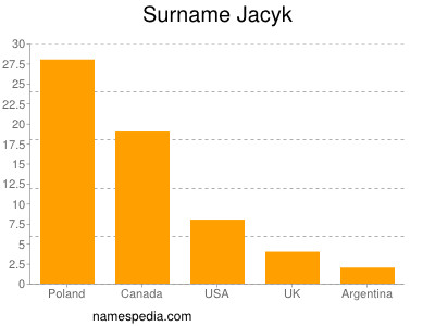 Familiennamen Jacyk