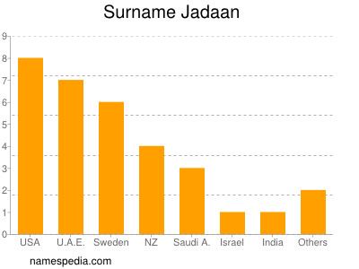 Familiennamen Jadaan