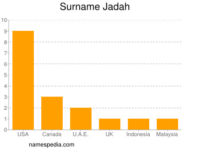 Familiennamen Jadah