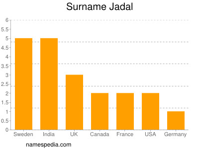 Familiennamen Jadal