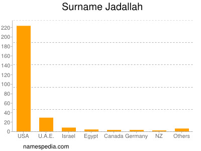 Surname Jadallah