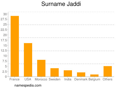 Familiennamen Jaddi